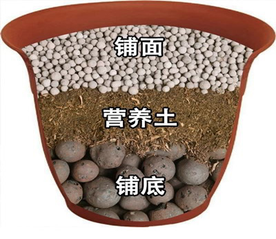 陶粒的作用 陶粒的作用